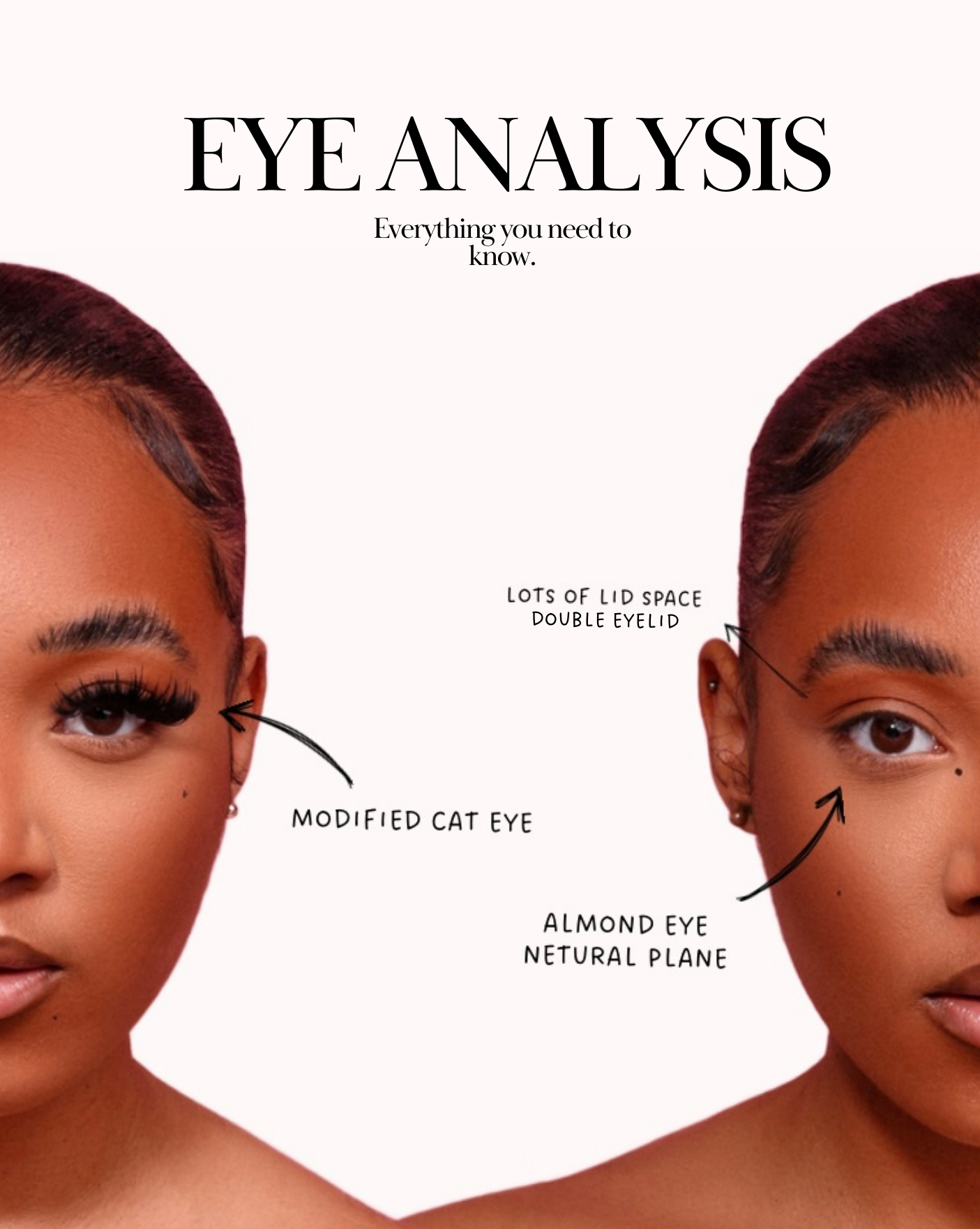 EYE ANALYSIS E-BOOK